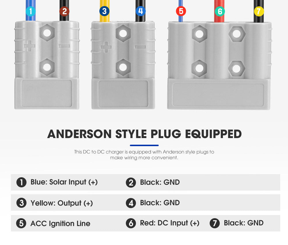 ATEM POWER 12V 40A DC to DC Battery Charger MPPT Dual Battery Lithium LifePO4 AGM