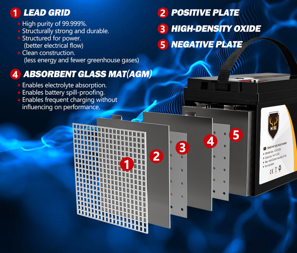 170AH 12V AGM Deep Cycle Battery