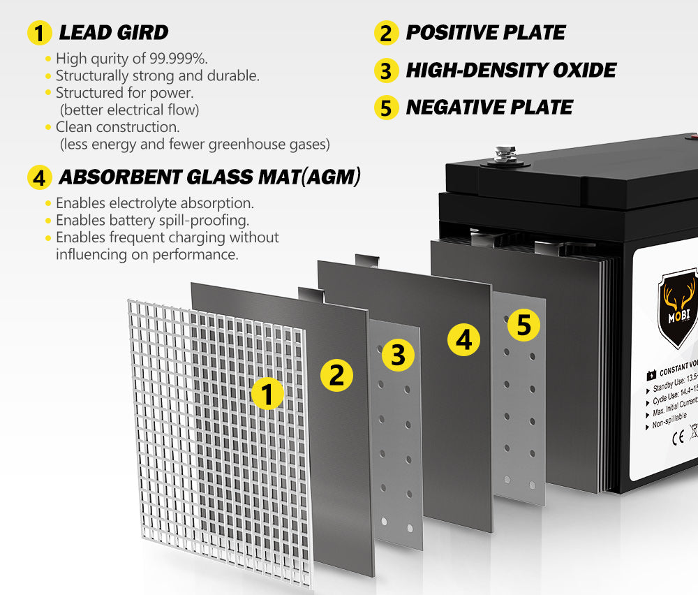 ATEM POWER 100Ah 12V Deep Cycle Battery & Battery Box 12V AGM Marine Sealed Power Solar