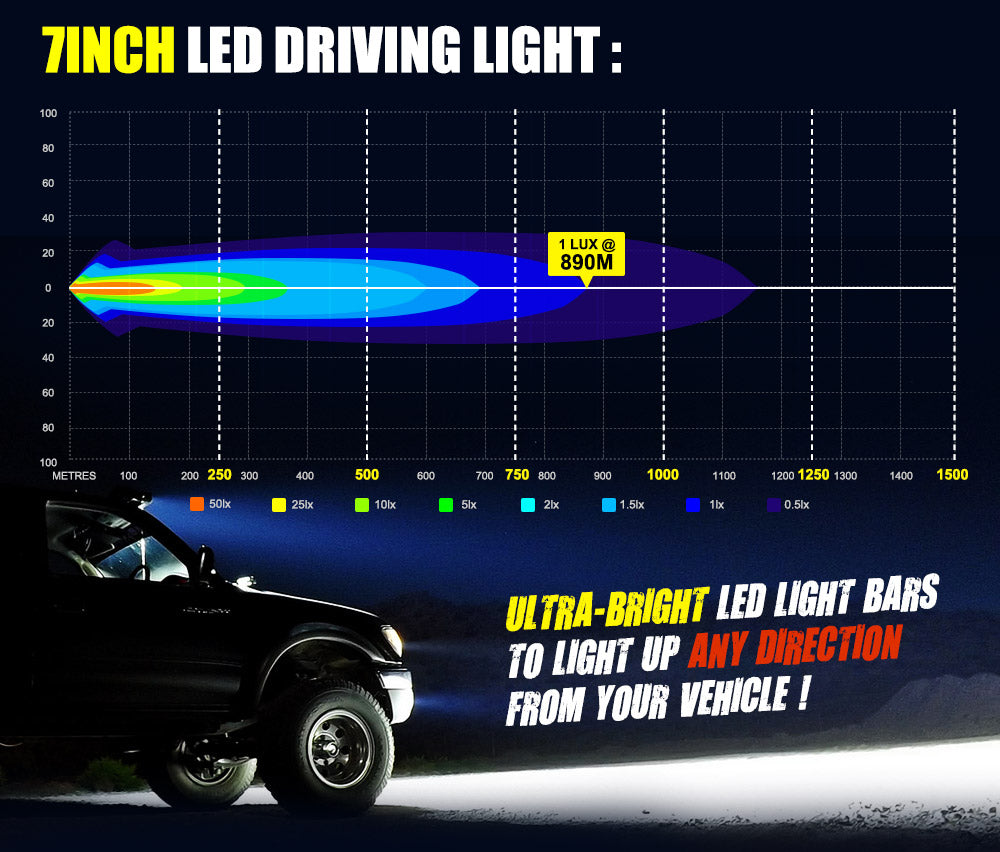 LIGHTFOX 7inch LED Driving Light Pair Spotlight Lamp Off Road 4WD SUV Truck