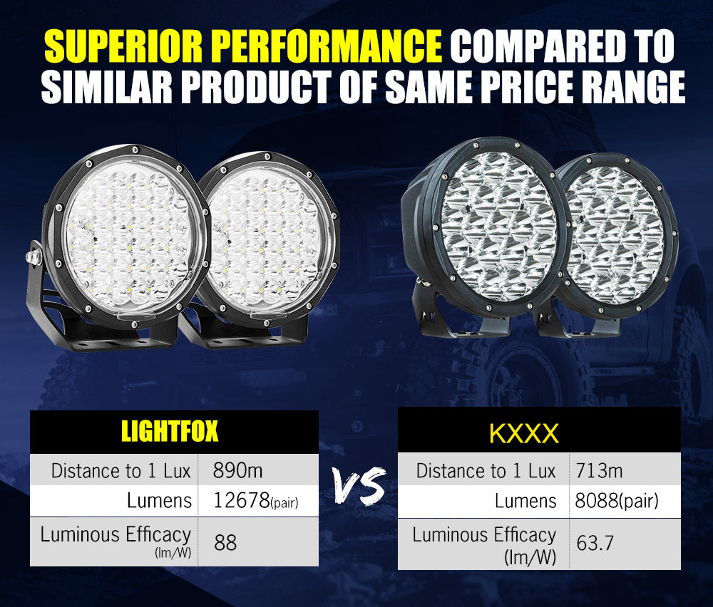 LIGHTFOX 7inch LED Driving Light Pair Spotlight Lamp Off Road 4WD SUV Truck