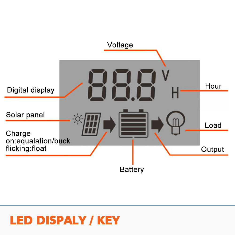 ATEM POWER 30A 12V/24V PWM Solar Charger Controller