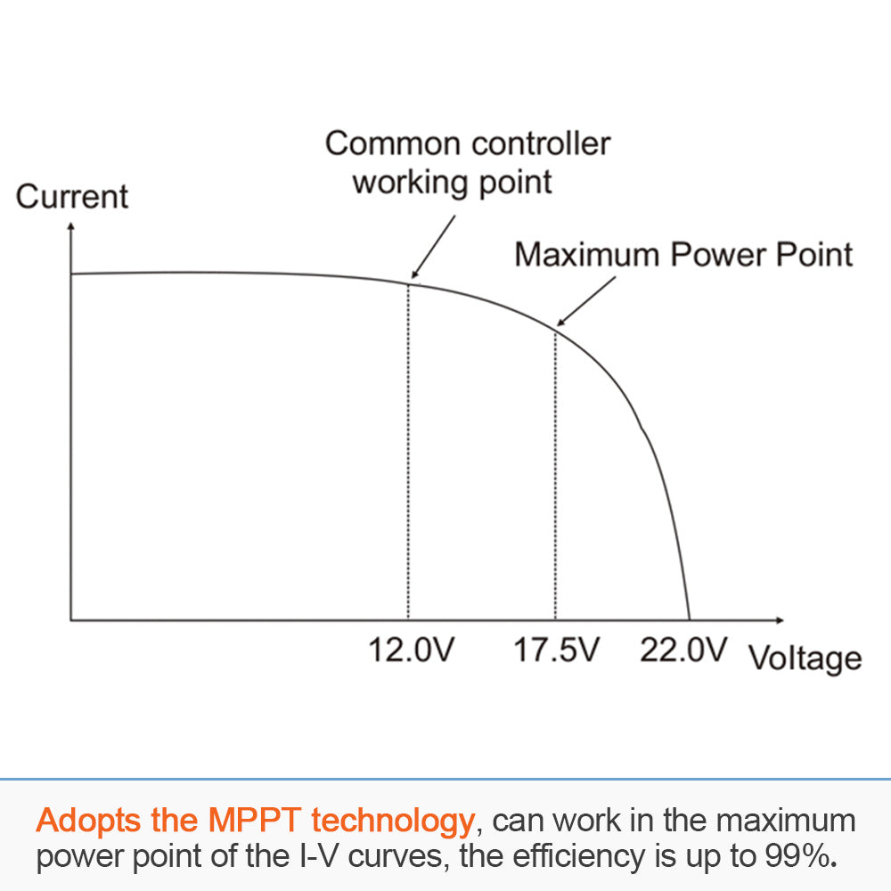 ATEM POWER 30A 12V/24V PWM Solar Charger Controller
