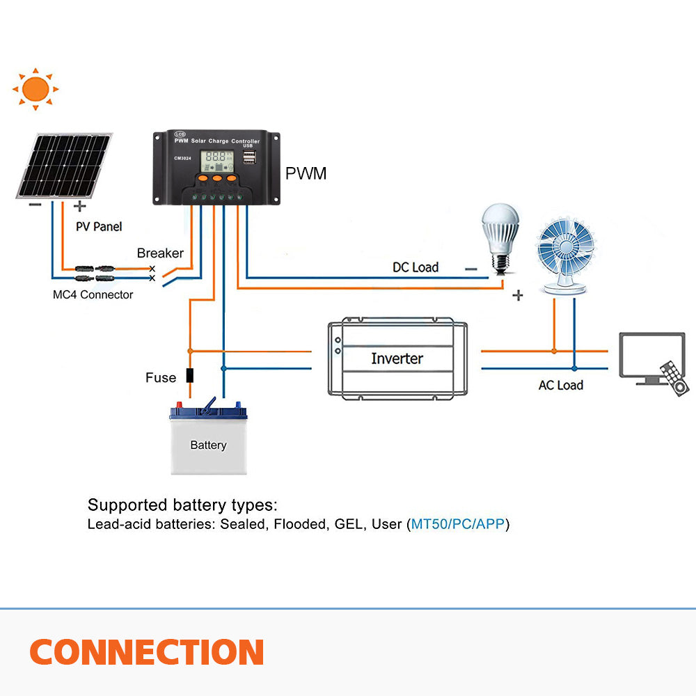 ATEM POWER 30A 12V/24V PWM Solar Charger Controller