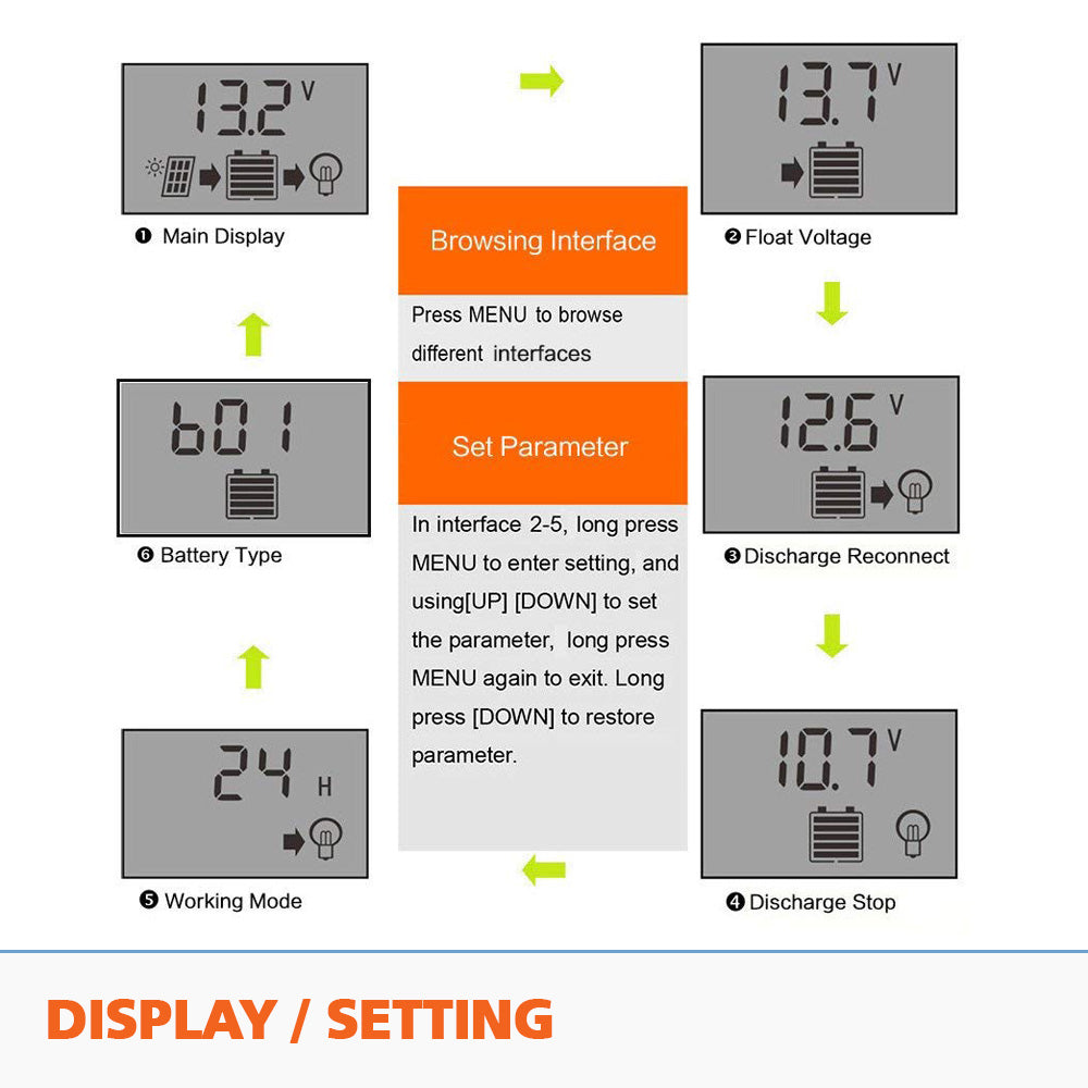ATEM POWER 30A 12V/24V PWM Solar Charger Controller