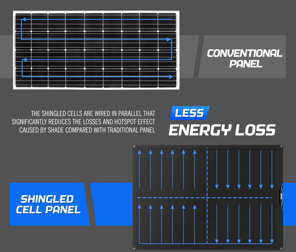 ATEM POWER 200W 12V Flexible Solar Panel Power Battery Mono Charging Shingled