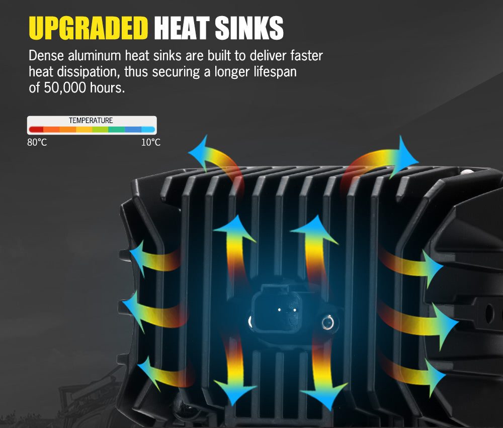 DEFEND INDUST Heavy Duty 6inch Square LED Work Light Flood Truck Driving Lamp Offroad 4x4