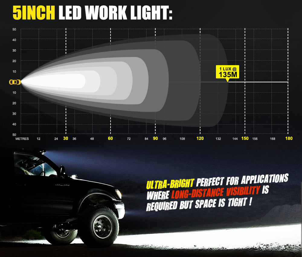 DEFEND INDUST Heavy Duty 5inch LED Work Light Flood Beam Truck Driving Lamp Offroad