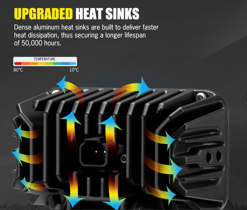 DEFEND INDUST Heavy Duty 5inch LED Work Light Flood Beam Truck Driving Lamp Offroad