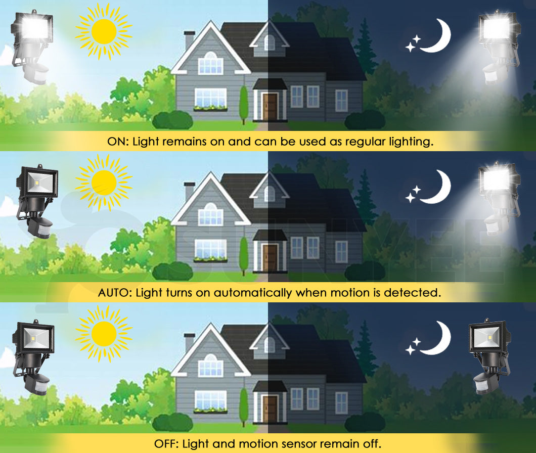 COB LED Solar Sensor Light Outdoor Security Floodlights Garden Motion