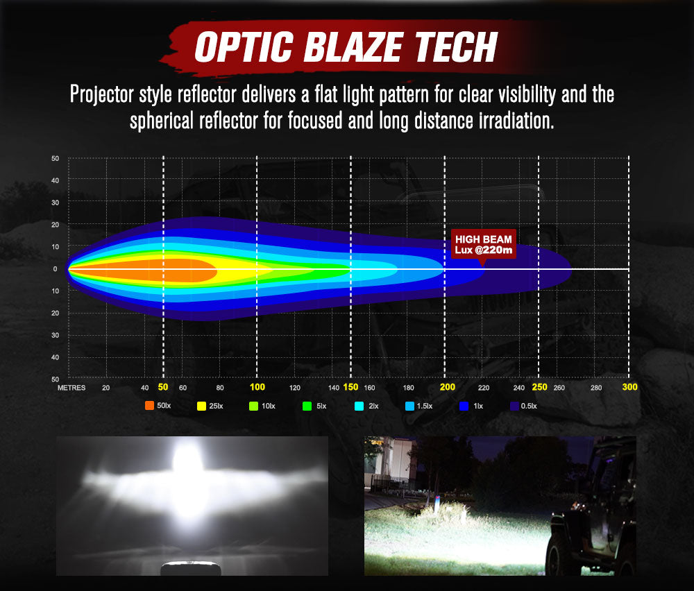 Pair 5x7'' 7x6'' LED Headlights w/ DRL for 88-97 Toyota Hilux Pickup Jeep YJ XJ