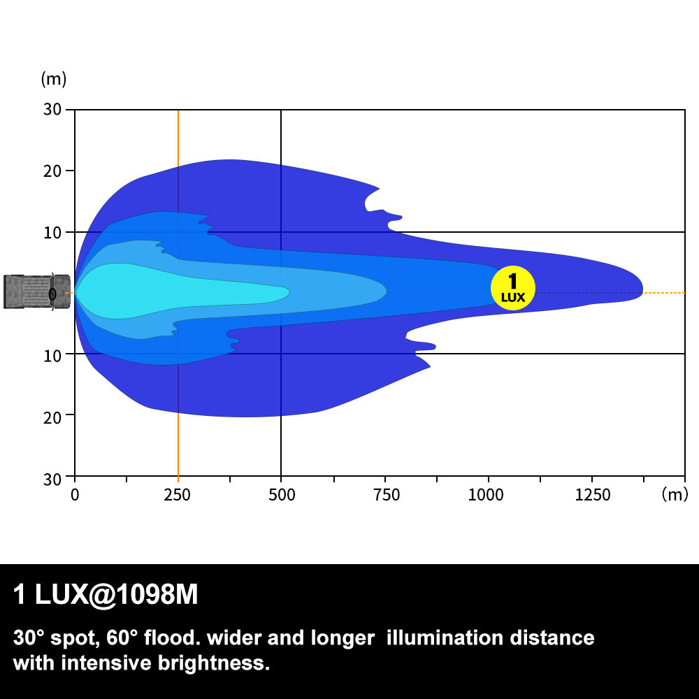 9inch LED Driving Lights Spotlight Spot Beam with Indicator & DRL