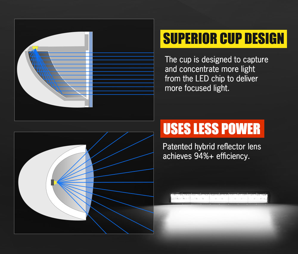 22inch LED Light Bar Combo Driving Lamp Offroad 4WD 20"23"