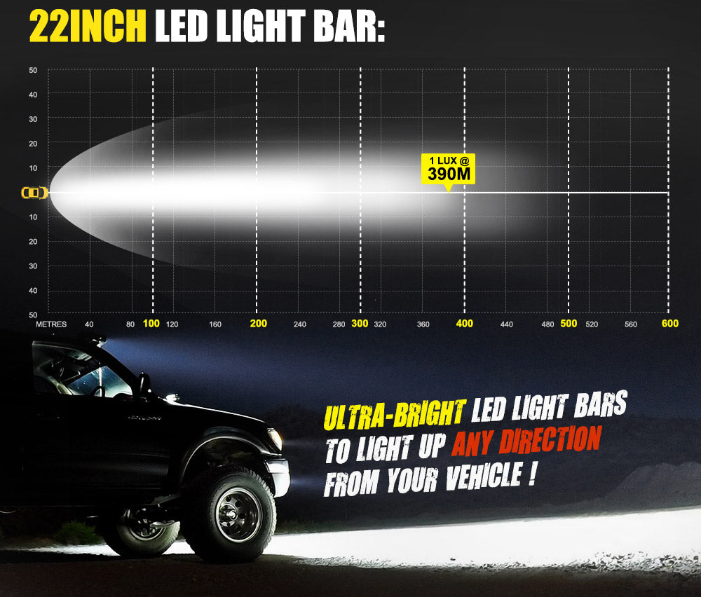 22inch LED Light Bar Combo Driving Lamp Offroad 4WD 20"23"