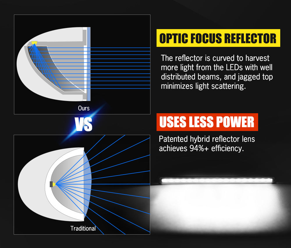 LED Work Lights 4 Inch Flood Spot Round 7" 12" 23" 26" Bar Wiring Kit