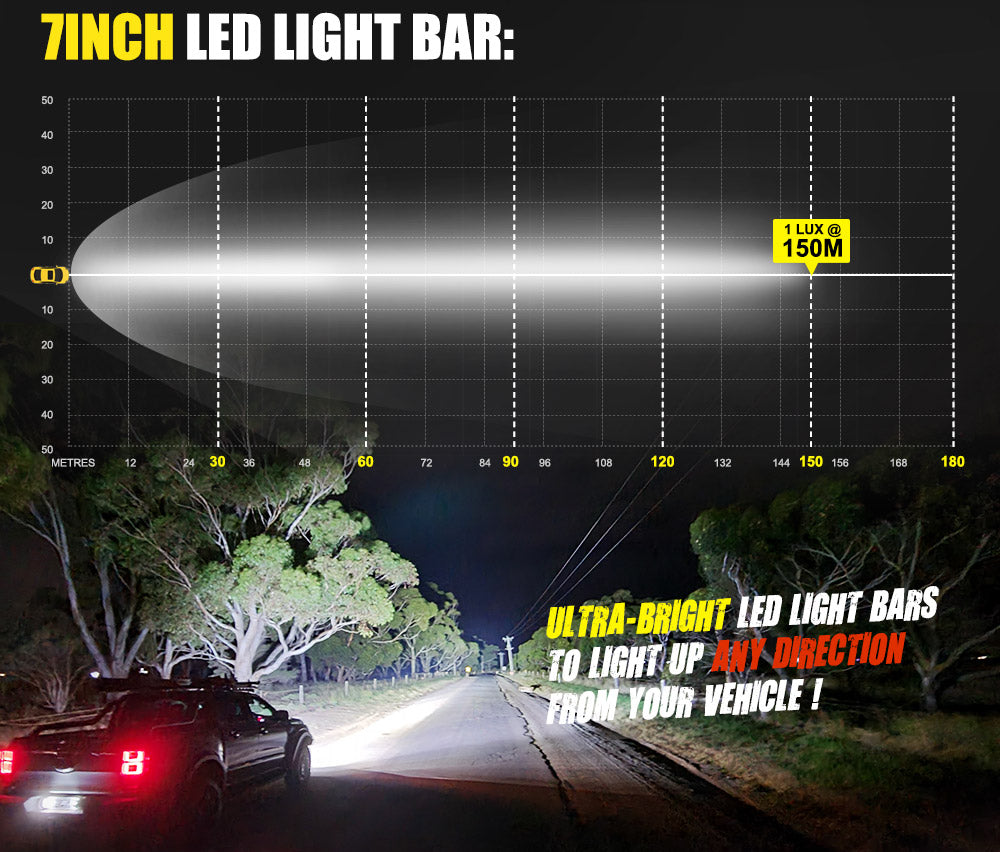 DEFEND INDUST Pair 7inch Osram LED Work Light Bar