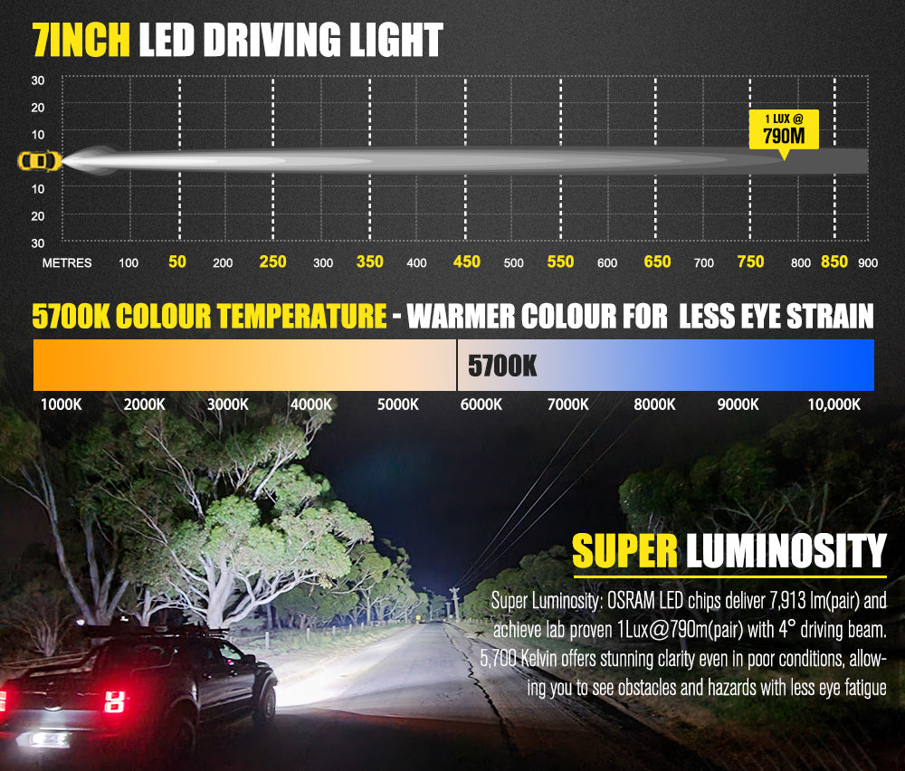 LIGHTFOX 7" LED Driving Light OSRAM Spot Lights Black Round Offroad Truck SUV 4x4