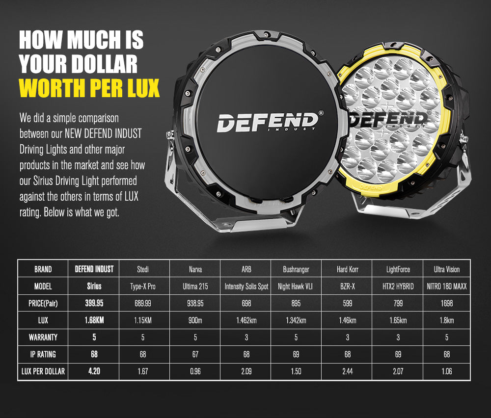 9inch LED Driving Lights Pair LED Round Spotlight Offroad 4x4 ATV Work