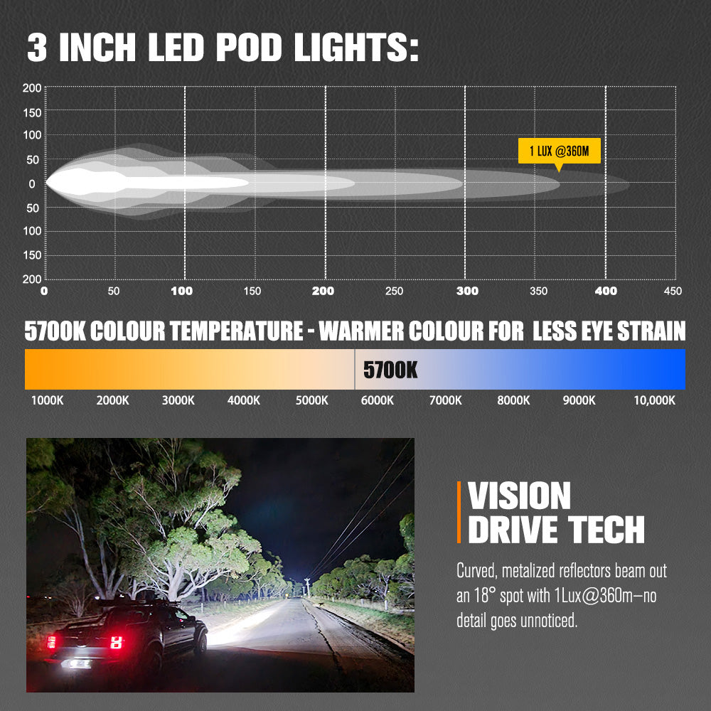 Lightfox Pair 3" Cygnus-3 Osram LED Pod Lights Work Light w/ 3 pin DT Connector