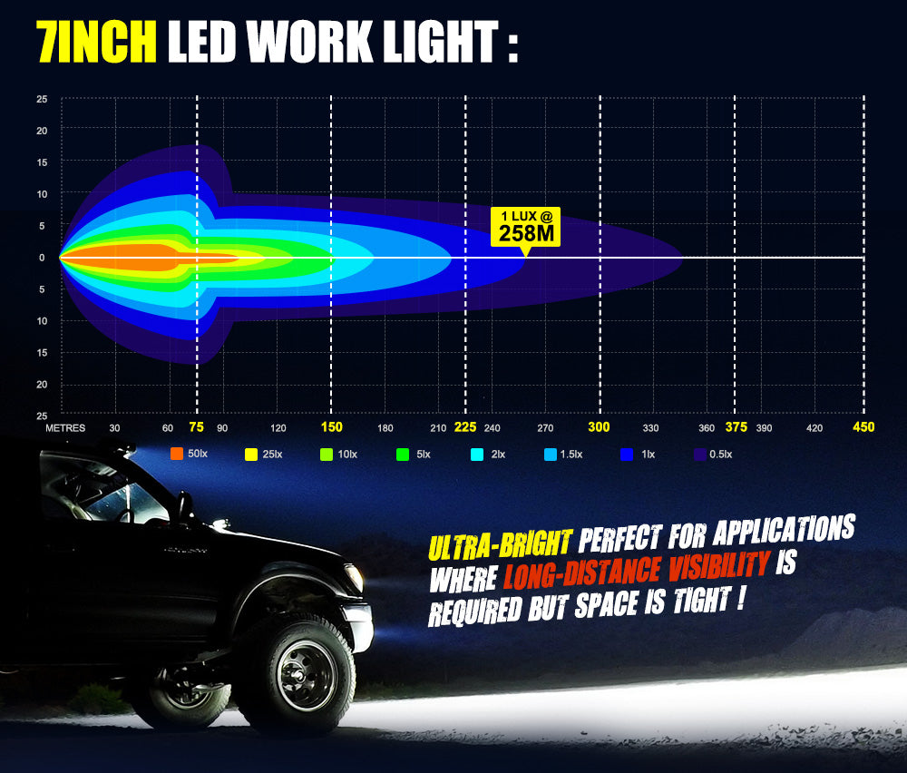 LIGHTFOX 4x 7inch LED Work Light Bar Spot Flood Reverse Driving Lamp OffRoad 4WD 4X4