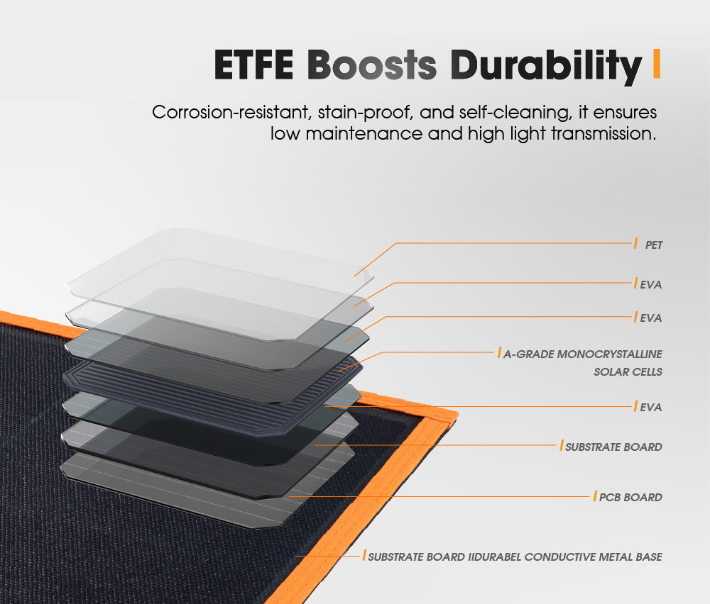 San Hima 12V 160W Folding Solar Blanket Flexible Blanket Kit Camping Charging