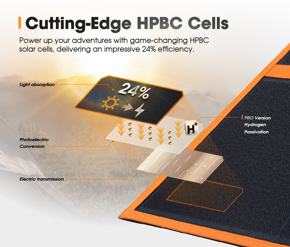 San Hima 12V 260W Folding Solar Blanket Flexible Blanket Kit Camping Charging