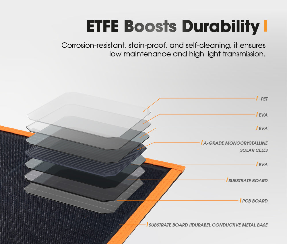 San Hima 12V 260W Folding Solar Blanket Flexible Blanket Kit Camping Charging