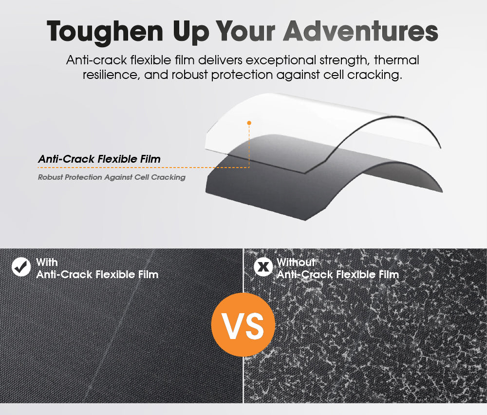 San Hima 12V 260W Folding Solar Blanket Flexible Blanket Kit Camping Charging