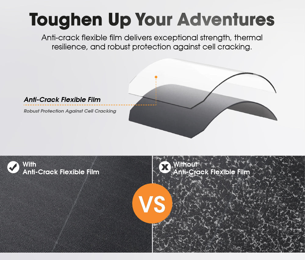 San Hima 12V 360W Folding Solar Blanket Flexible Blanket Kit Camping Charging