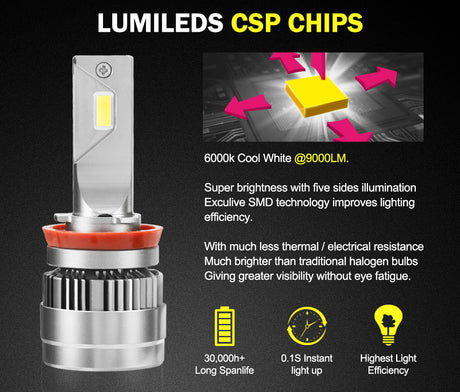 LIGHTFOX Pair Philips H11 Led Headlight Kit 18000LM Hi/Low Beam Vehicle Car Replace Halogen