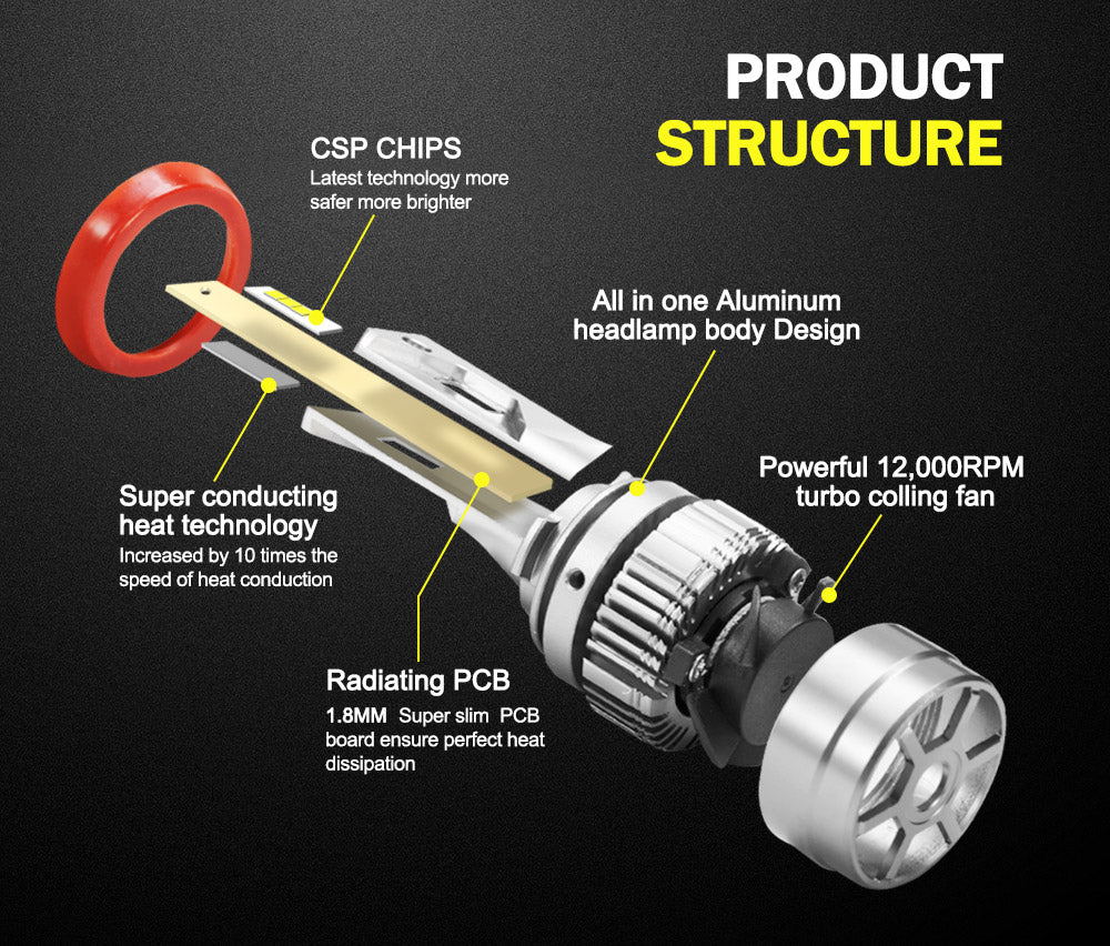 LIGHTFOX Pair Philips H11 Led Headlight Kit 18000LM Hi/Low Beam Vehicle Car Replace Halogen