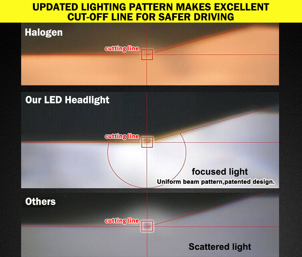 LIGHTFOX Pair Philips H11 Led Headlight Kit 18000LM Hi/Low Beam Vehicle Car Replace Halogen