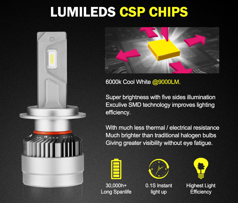 LIGHTFOX Pair Philips H7 Led Headlight Kit 18000LM Hi/Low Beam Vehicle Car Replace Halogen