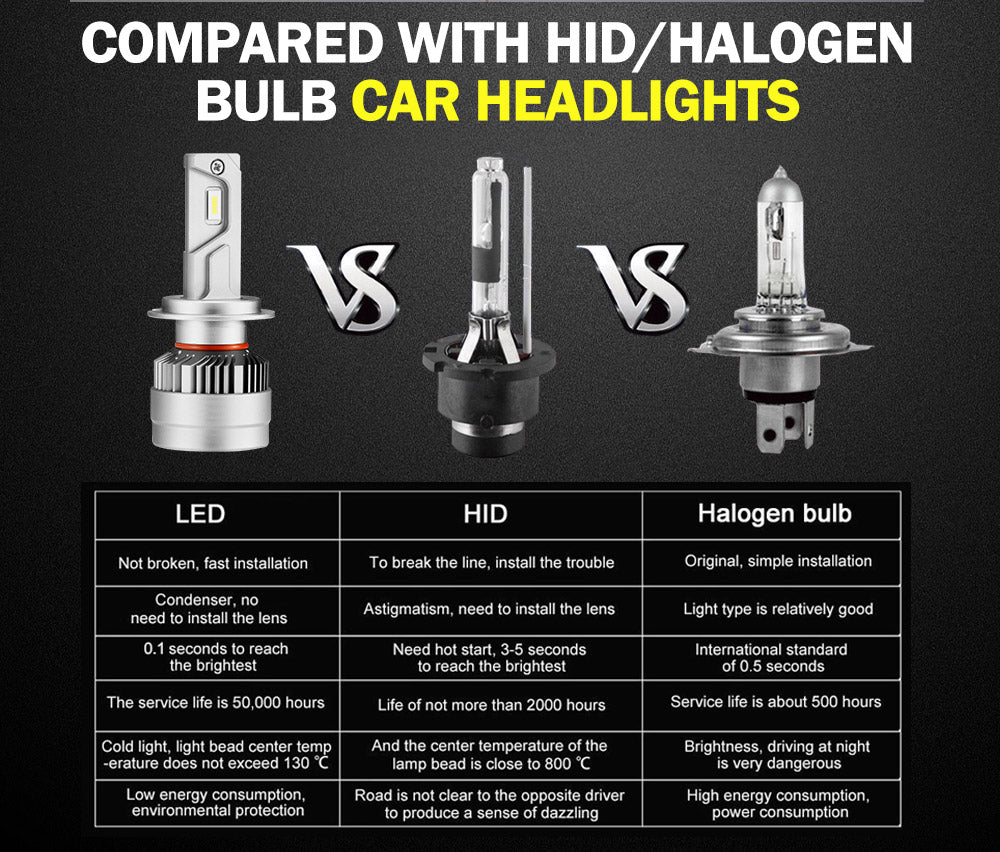 LIGHTFOX Pair Philips H7 Led Headlight Kit 18000LM Hi/Low Beam Vehicle Car Replace Halogen