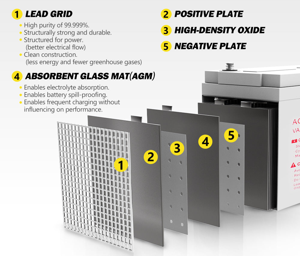 ATEM POWER 110AH AGM Battery 12V AMP Hour SLA Deep Cycle Dual Fridge with Battery Box