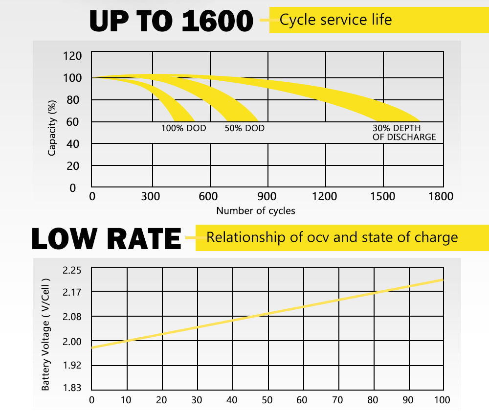 ATEM POWER 110AH AGM Battery 12V AMP Hour SLA Deep Cycle Dual Fridge with Battery Box