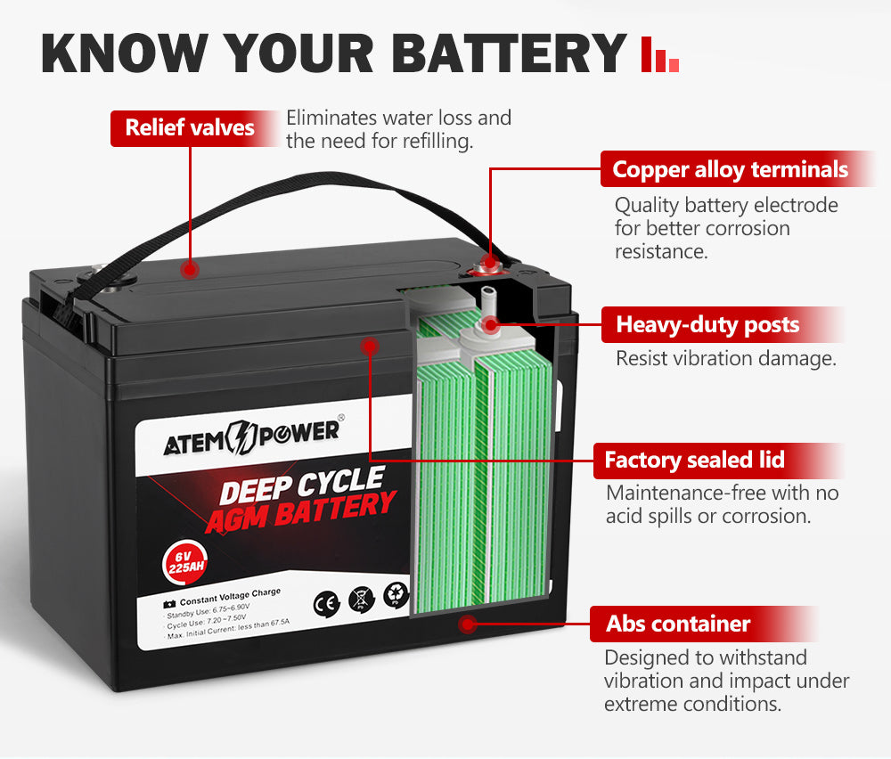 ATEM POWER 225AH 6V AGM Deep Cycle Battery Golf Cart Buggy Camping Scooter Solar Battery