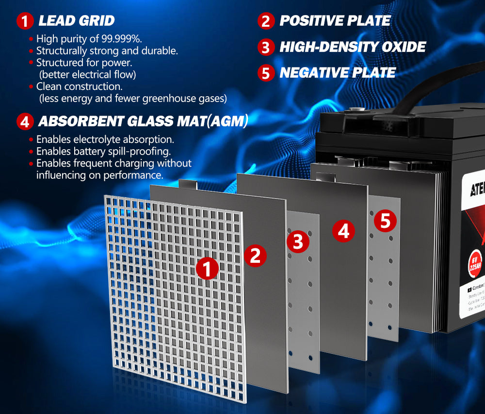 ATEM POWER 225AH 6V AGM Deep Cycle Battery Golf Cart Buggy Camping Scooter Solar Battery
