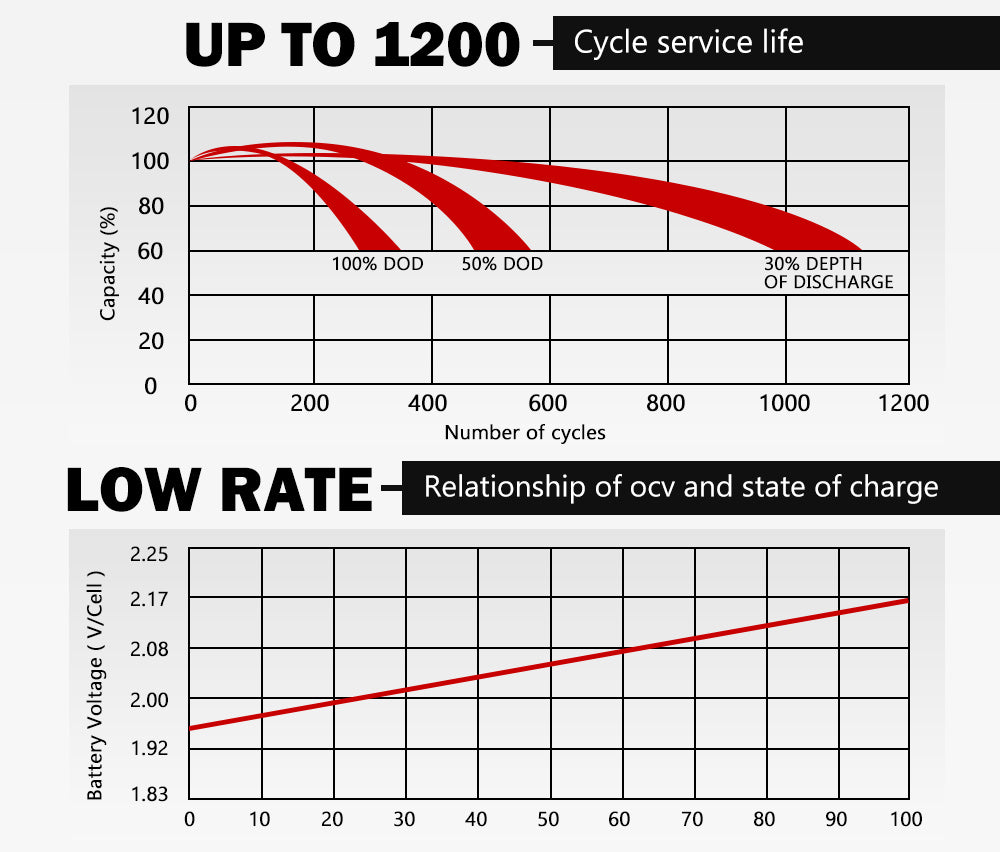 ATEM POWER 225AH 6V AGM Deep Cycle Battery Golf Cart Buggy Camping Scooter Solar Battery