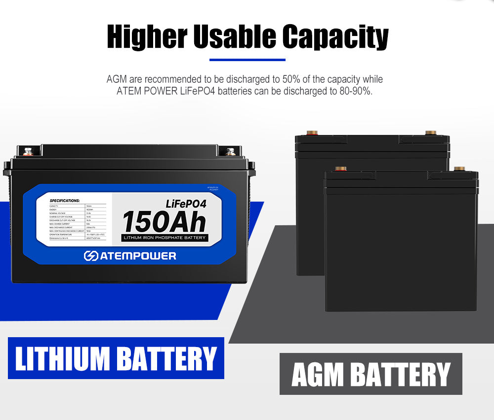 ATEM POWER 12V 150Ah Lithium Battery LiFePO4 Phosphate Deep Cycle Rechargeable Replace AGM