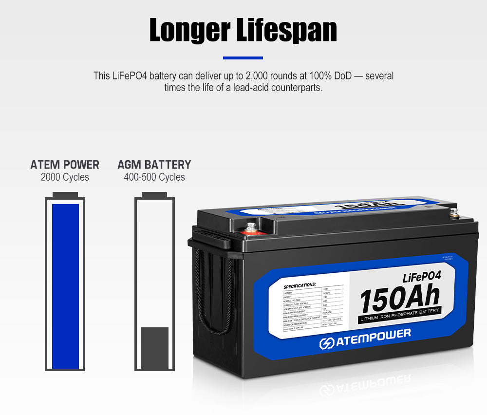 ATEM POWER 12V 150Ah Lithium Battery LiFePO4 Phosphate Deep Cycle Rechargeable Replace AGM