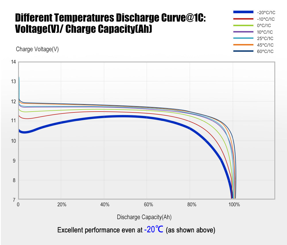 ATEM POWER 12V 150Ah Lithium Battery LiFePO4 Phosphate Deep Cycle Rechargeable Replace AGM