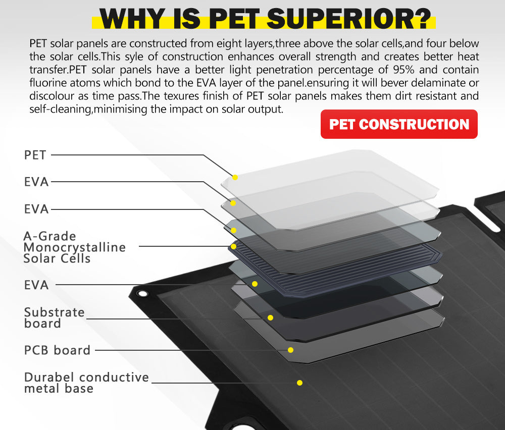 12V Folding Solar Panel Kit Mono Blanket 120W 160W 200W 250W Caravan Boat Camping