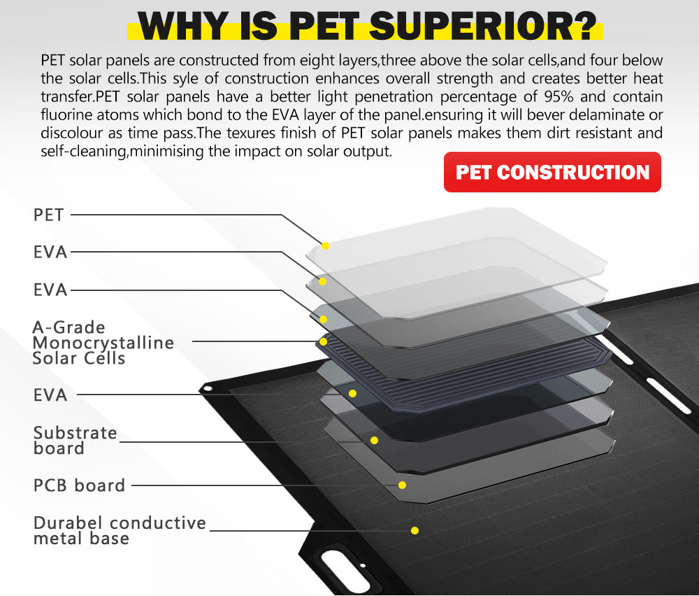 ATEM POWER 12V 250W Folding Solar Panel Blanket Kit 12V Battery Charging Regulator