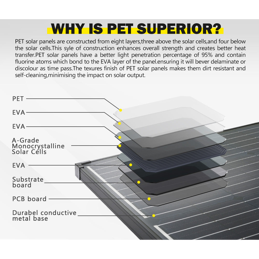 12V 160W 200W 250W 300W Folding Solar Panel Kit Lightweight Caravan Camping