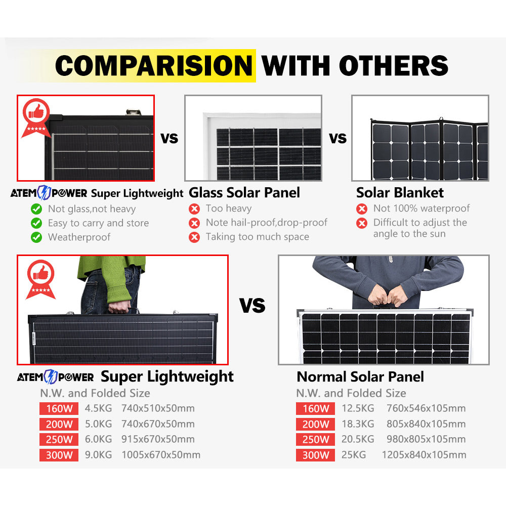 12V 160W 200W 250W 300W Folding Solar Panel Kit Lightweight Caravan Camping