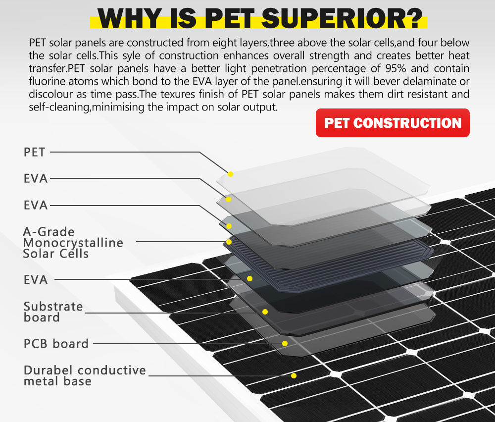 250W 200W 130W 60W 10W Solar Panel Kit Mono 12V Caravan Battery Home Charging