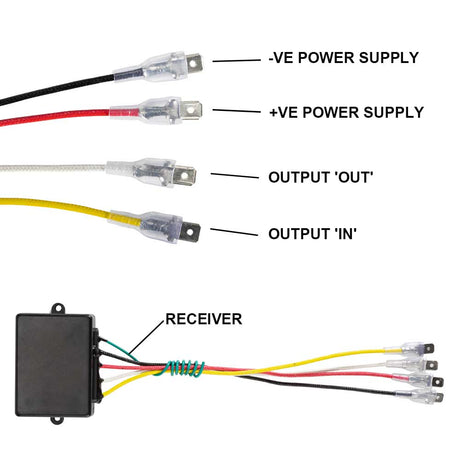FIERYRED 2x Wireless Winch Remote Control Switch Recovery Handset 4wd ATV Truck 100ft 12V