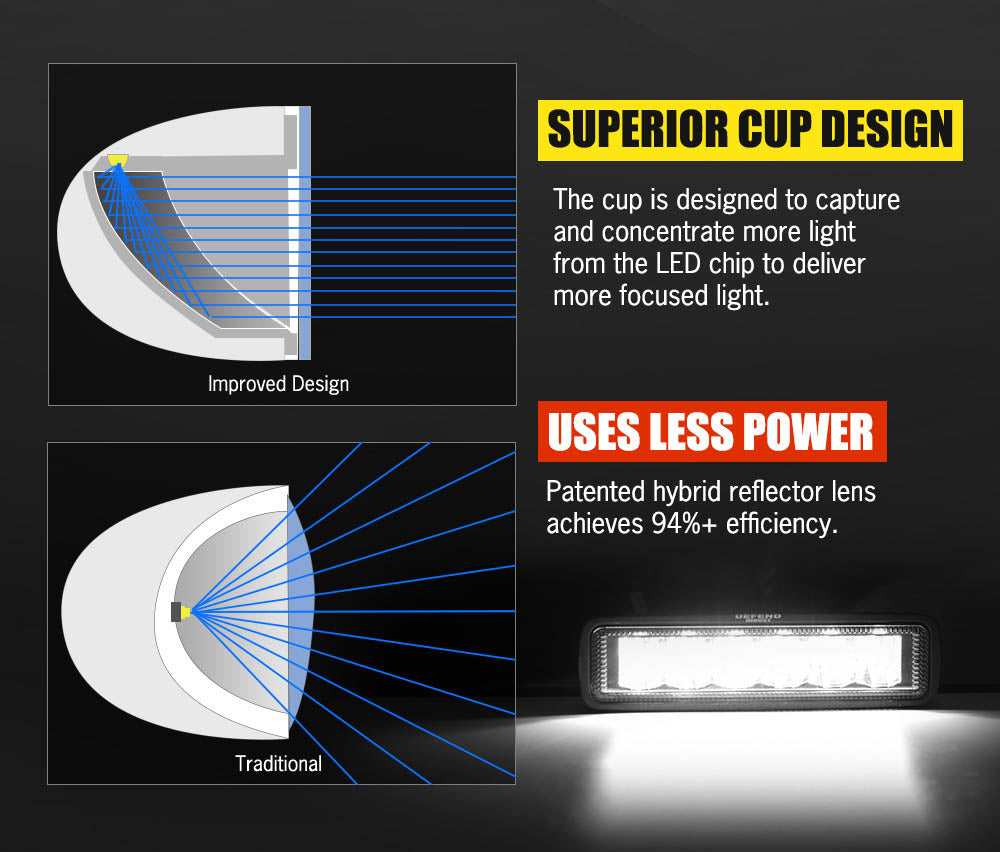 DEFEND INDUST Pair 6inch LED Work Light Flood Beam Reverse Driving Light 4WD
