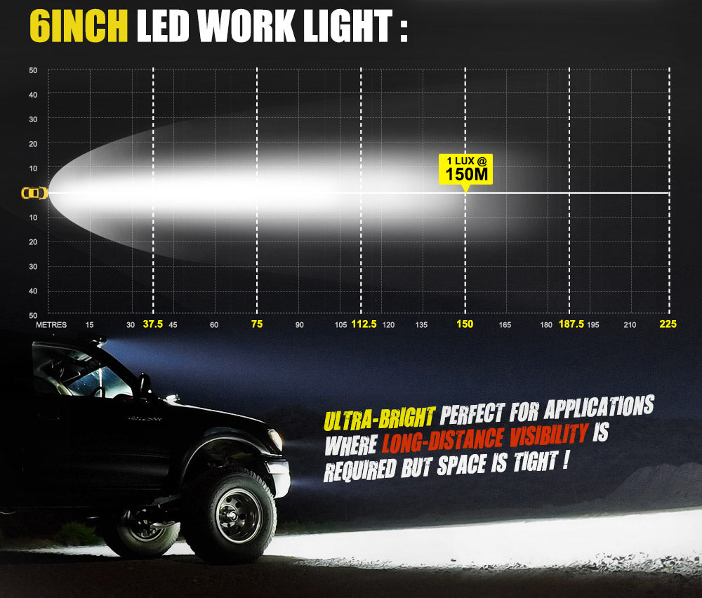 DEFEND INDUST Pair 6inch LED Work Light Flood Beam Reverse Driving Light 4WD
